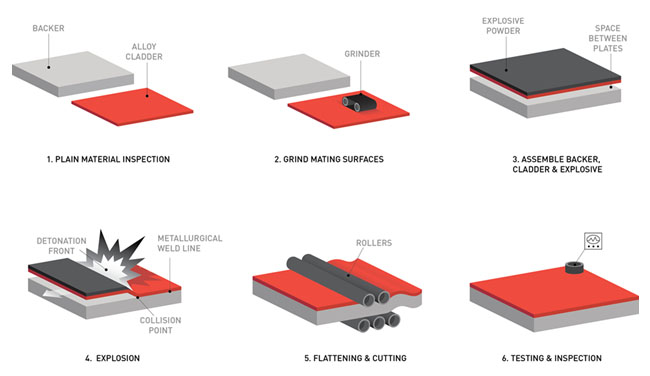 explosion clad diagram